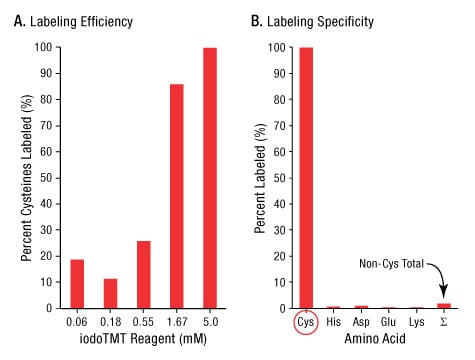 A13n11-Fig3 A13n11-Fig3