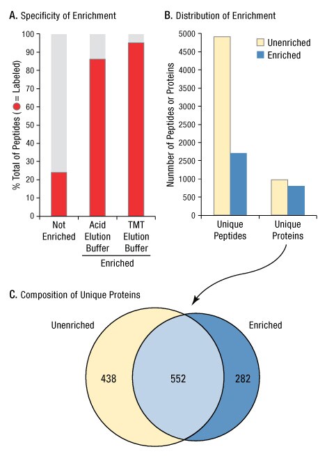 A13n11-Fig5 A13n11-Fig5