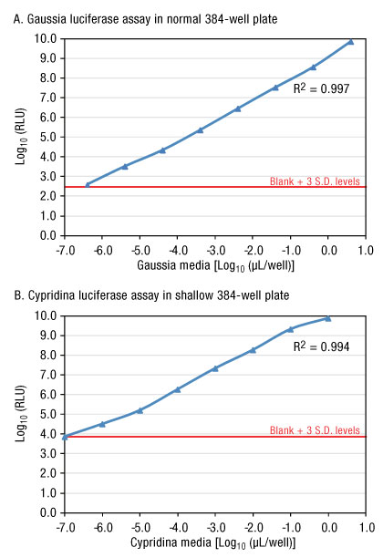 A13n06-Fig6 A13n06-Fig6