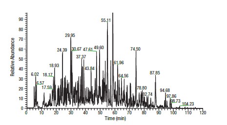 Thermo Scientific™ Pierce™ HeLa digest standard base peak chromatogram. Thermo Scientific™ Pierce™ HeLa digest standard base peak chromatogram.