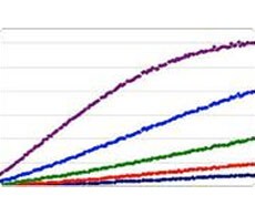enzyme-230 enzyme-230