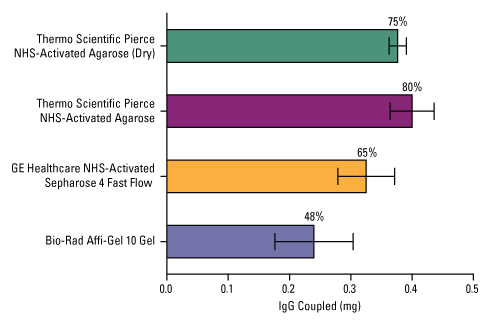 Coupling-Efficiency-Graph Coupling-Efficiency-Graph