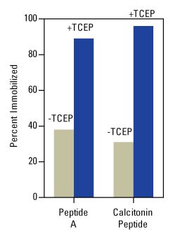 44999-002-SulfoLink-Peptide-TCEP 44999-002-SulfoLink-Peptide-TCEP
