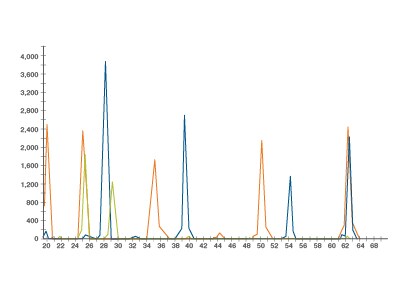 Fragment Analysis Fragment Analysis