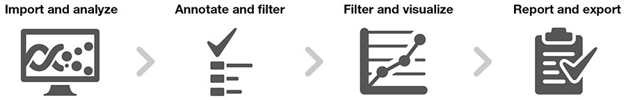 IonInformaticsWorkflow_IR copy IonInformaticsWorkflow_IR copy