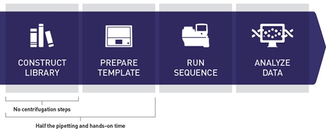 ion-torrent.par.29645.image.650.257.1. ion-torrent.par.29645.image.650.257.1.