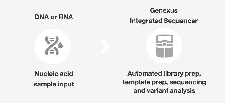 Infectious Disease Workflow Infectious Disease Workflow