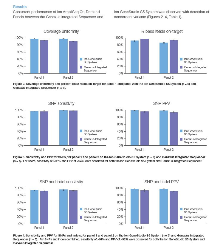 Hereditary-Cancer-Research-App-Note Hereditary-Cancer-Research-App-Note