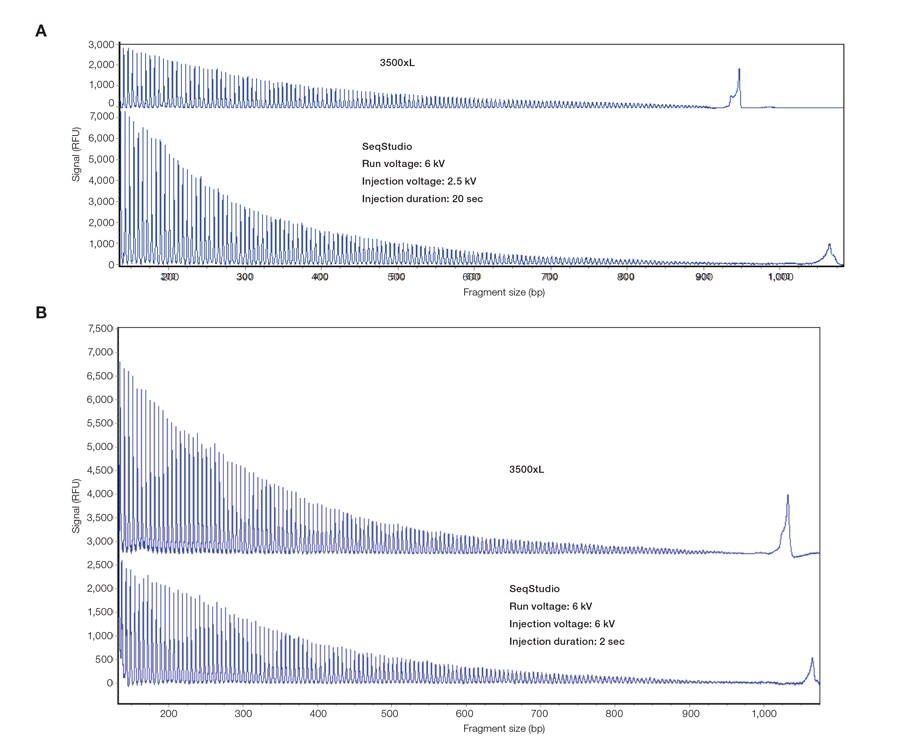 COL32451-AsuragenSeqStudio-Fig2-Pg51 COL32451-AsuragenSeqStudio-Fig2-Pg51