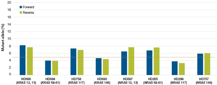 COL04030-Figure-3B-Analysis-of-FFPE COL04030-Figure-3B-Analysis-of-FFPE