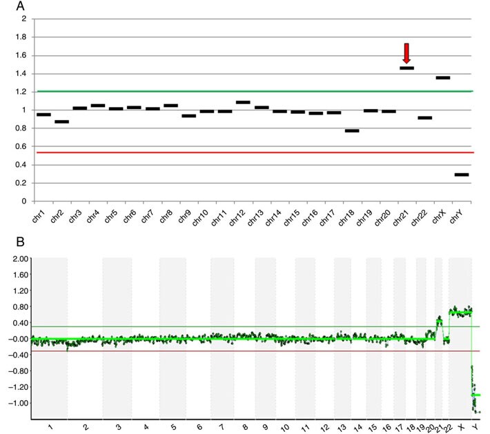 next-generation-sequencing-detects-6 next-generation-sequencing-detects-6