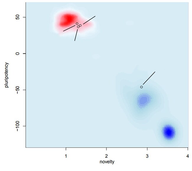 visual representation of the pluripotent samples in the analysis visual representation of the pluripotent samples in the analysis