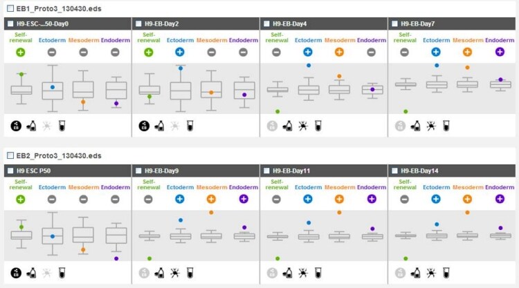 TaqMan hPSC Scorecard 数据分析软件的屏幕截图 TaqMan hPSC Scorecard 数据分析软件的屏幕截图