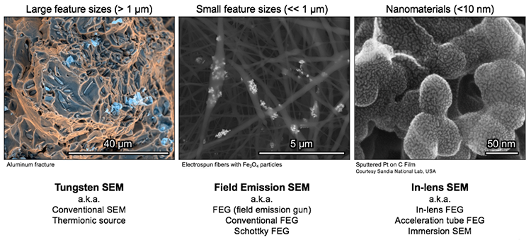 Nanometer or sub-nanometer resolutions Nanometer or sub-nanometer resolutions