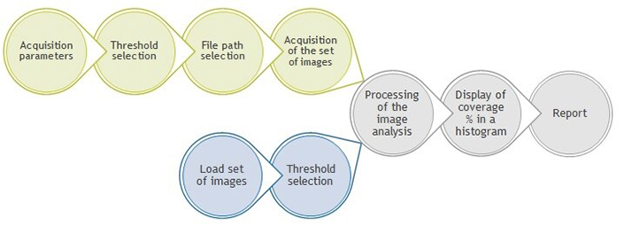 Automated quality control workflow Automated quality control workflow