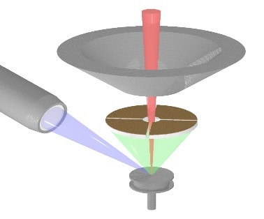 Backscattered and secondary electron detector positions. Backscattered and secondary electron detector positions.