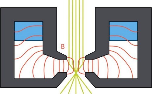 Magnetic lens schematic. Magnetic lens schematic.