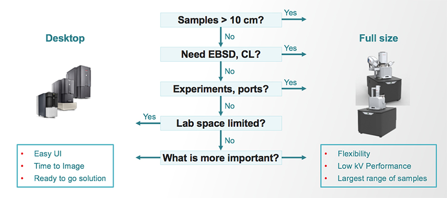 Quality control workflow Quality control workflow