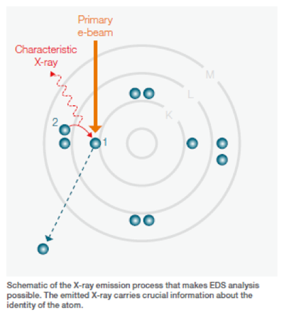 X-ray emission process X-ray emission process