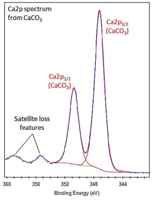 Ca2p Spectrum From CaCO3 Ca2p Spectrum From CaCO3