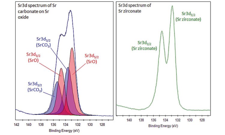 Sr3d Spectrum Sr Carbonate on Sr Oxide Sr3d Spectrum Sr Carbonate on Sr Oxide
