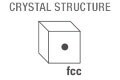 Element Crystal fcc Element Crystal fcc