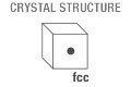 Element Crystal Fcc Element Crystal Fcc