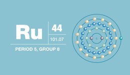 elements_ruthenium elements_ruthenium