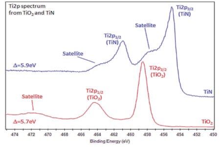 Ti2p Spectrum TiO2 TiN Ti2p Spectrum TiO2 TiN
