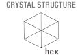 Element Crystal Hex Element Crystal Hex