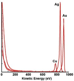 whatisxps_ion-08 whatisxps_ion-08