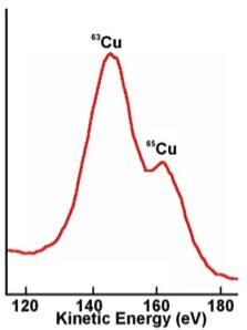 whatisxps_ion-10 whatisxps_ion-10