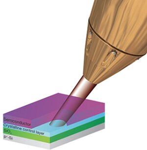 Enabling XPS Analysis of New Materials Enabling XPS Analysis of New Materials