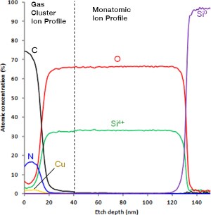 FET-Device FET-Device