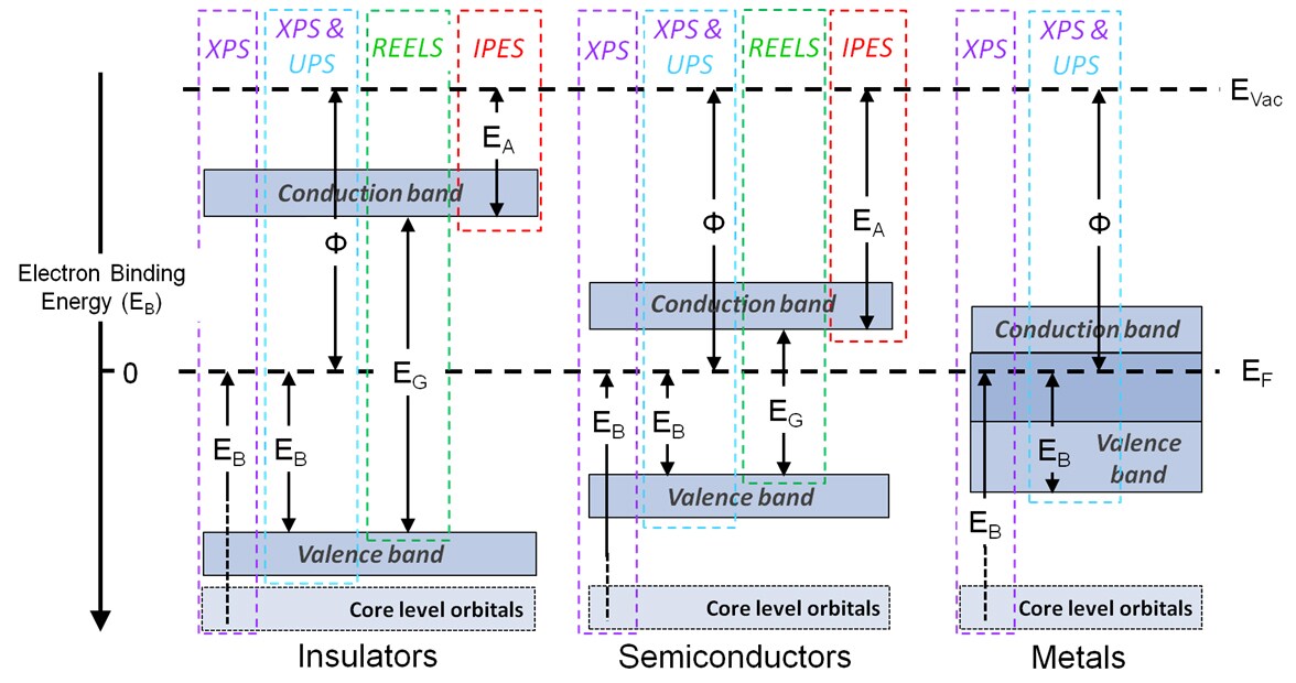 analysis-UPS-01 analysis-UPS-01