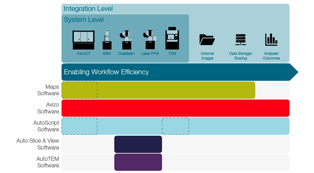 多尺度分析工作流程由赛默飞世尔科技集成软件和硬件提供 多尺度分析工作流程由赛默飞世尔科技集成软件和硬件提供