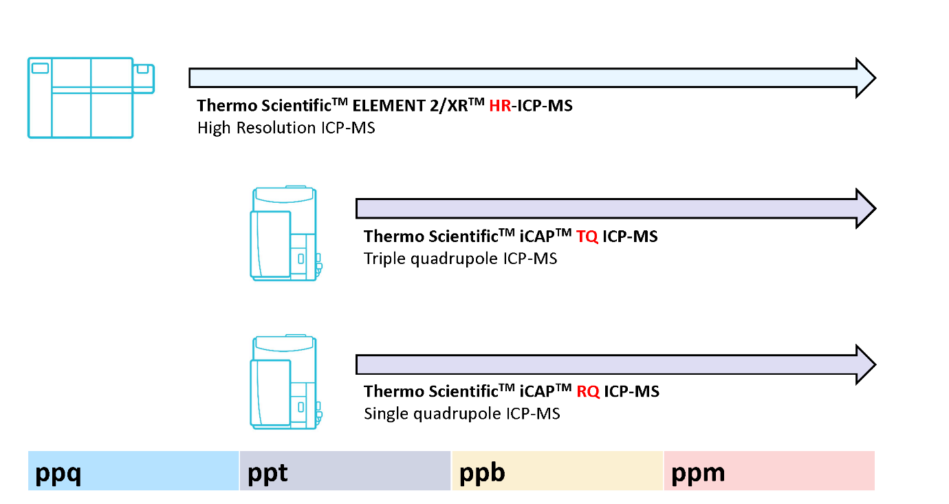heavy metal contamination webinar info 1 heavy metal contamination webinar info 1