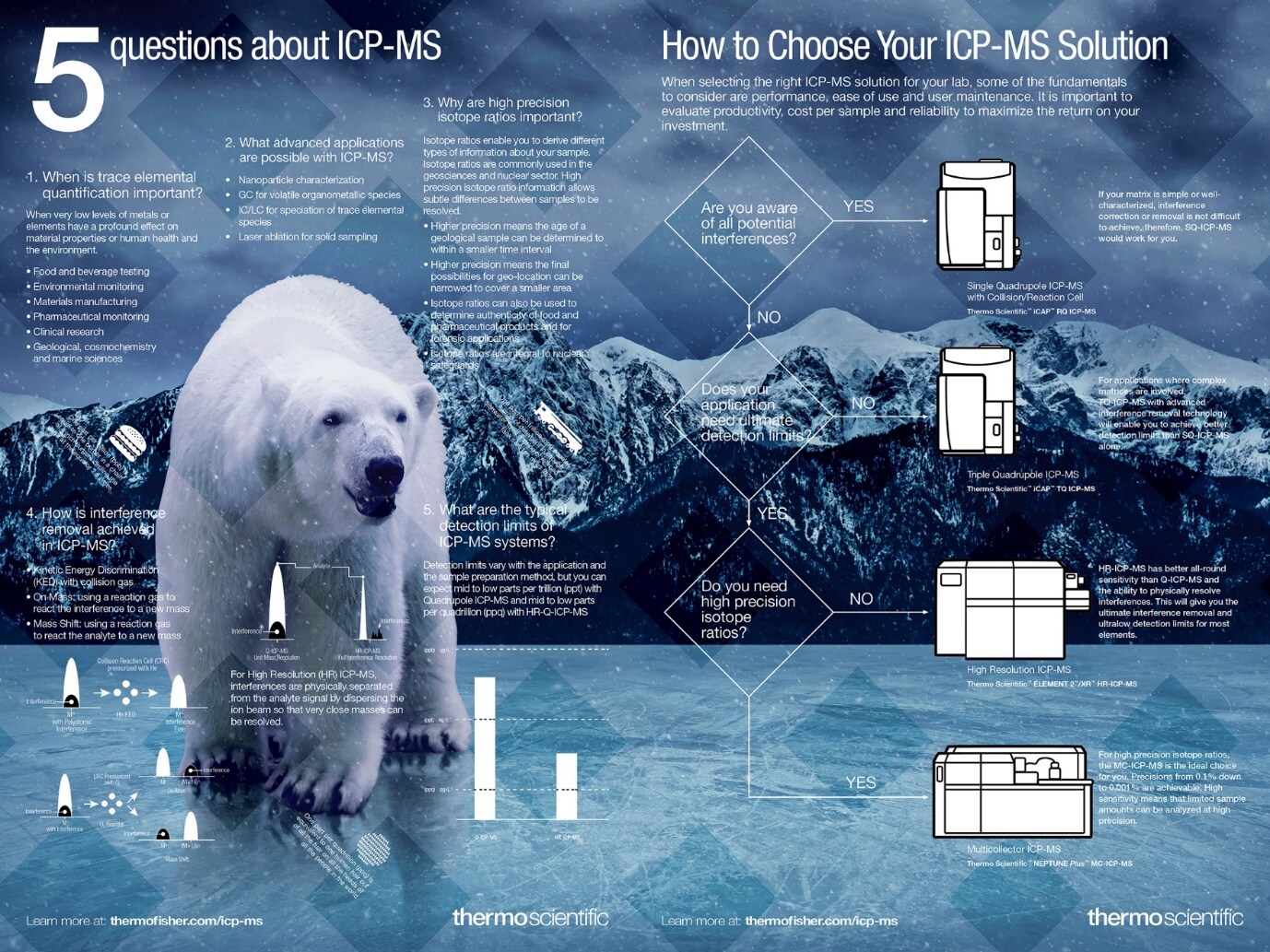 heavy metal contamination webinar info 2 heavy metal contamination webinar info 2