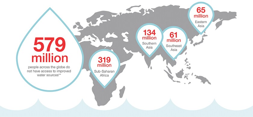 global-water-quality-infographic global-water-quality-infographic