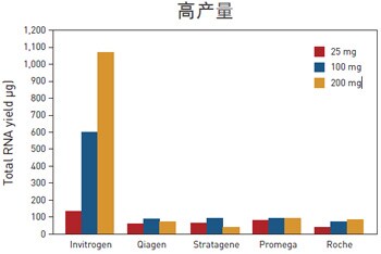 尽情尝试,尽享优惠,核酸样品制备——我们更出色