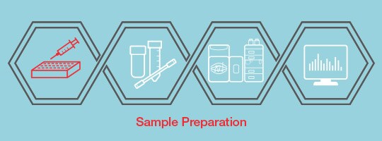 Sample Preparation Sample Preparation