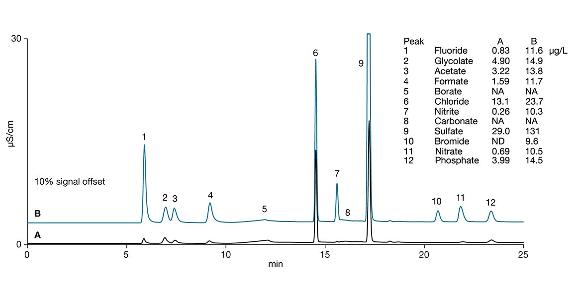 Water Analysis for the Nuclear Power Industry Thermo Fisher