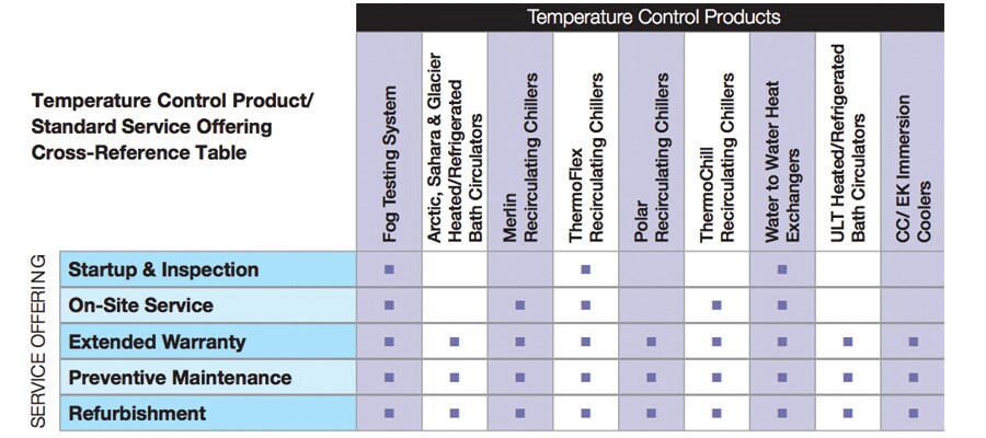 temperature-control-service-graph temperature-control-service-graph