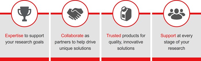 Why partner with Thermo Fisher Scientific services teams Why partner with Thermo Fisher Scientific services teams