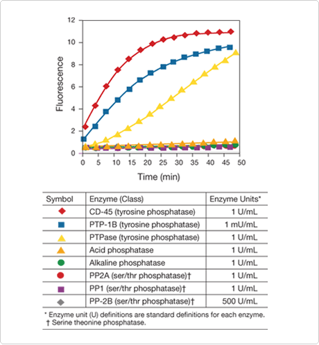 detecting-enzymes.par.99796.image.460.496.1.s007324-rediplate-enzchek-gif detecting-enzymes.par.99796.image.460.496.1.s007324-rediplate-enzchek-gif