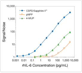 enzyme-labeled-fluorescence.par.38656.image.275.245.1.s007755-figure-gif enzyme-labeled-fluorescence.par.38656.image.275.245.1.s007755-figure-gif