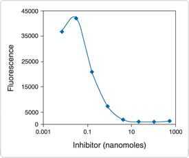 detecting-enzymes.par.2210.image.275.230.1.s002443-pp-2a-inhibition-okadaic-acid-gif detecting-enzymes.par.2210.image.275.230.1.s002443-pp-2a-inhibition-okadaic-acid-gif