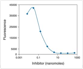 detecting-enzymes.par.2210.image.275.230.1.s002443-pp-2a-inhibition-okadaic-acid-gif detecting-enzymes.par.2210.image.275.230.1.s002443-pp-2a-inhibition-okadaic-acid-gif