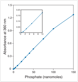 detecting-enzymes.par.39247.image.275.287.1.s000981-enzchek-phosphate-gif detecting-enzymes.par.39247.image.275.287.1.s000981-enzchek-phosphate-gif