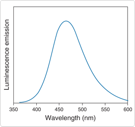 aequorin.par.76199.image.275.259.1.s001691-coelenterazine-luminophore-gif aequorin.par.76199.image.275.259.1.s001691-coelenterazine-luminophore-gif
